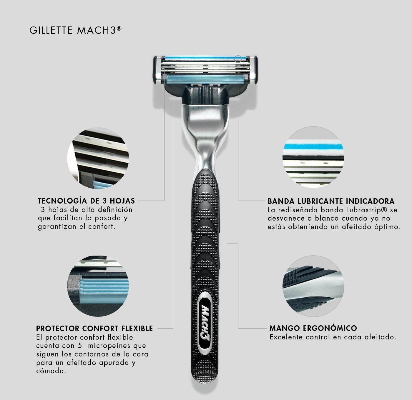 gillette-mach3-razor-tech