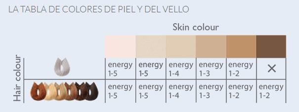 Tonos de piel para Silk'n Infinity 400K