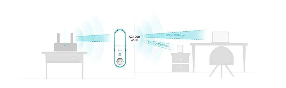 Repetidor Wifi TP-Link RE365 AC1200 detalles