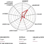 Mahou Clásica 24 botellas