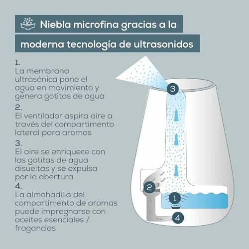 Beurer LB 37 Humidificador de aire