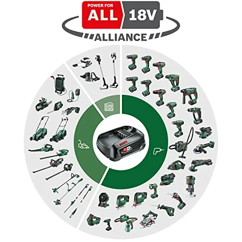 Bosch EasyImpact 18V-38 taladro percutor a batería con maletín