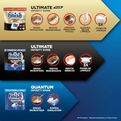 Finish Quantum Infinity Shine pastillas lavavajillas 166 unidades