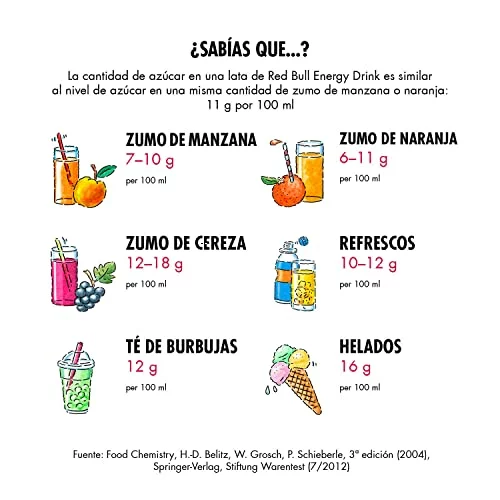 Red Bull Sandía Pack 24 x 250 ml