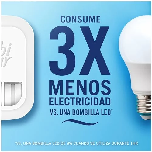 Ambientador eléctrico Febreze 3Volution con recambios