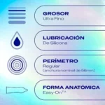 Preservativos Durex Invisible ultrafinos, pack de 96 unidades