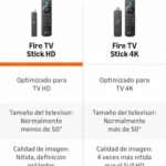 Amazon Fire TV Stick HD última generación