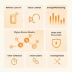 Enchufe inteligente Zigbee SONOFF S60ZBTPF