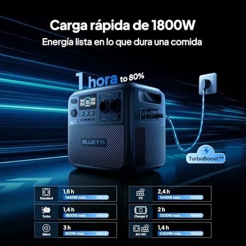 Estación de energía portátil BLUETTI Elite 200 V2 2073Wh