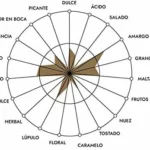Estrella Galicia Lager pack 24 botellines de 33 cl