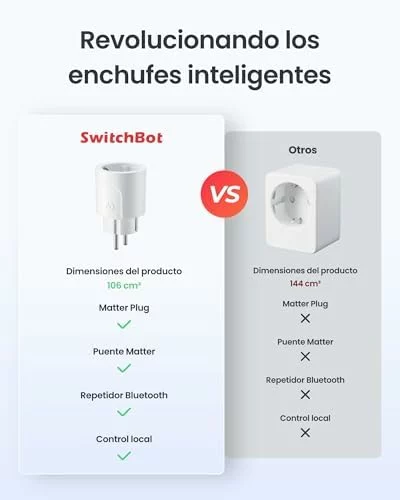 SwitchBot Matter Plug Mini enchufe inteligente con monitor de energía